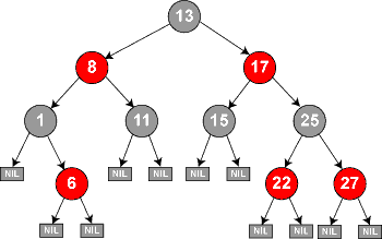 Red-black tree