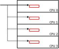 New percpu structure