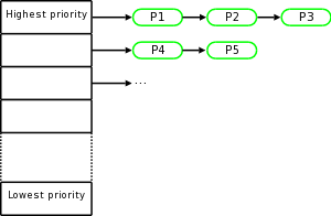 RSDL