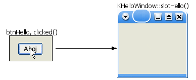 schema prenosu signalu