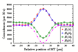 kvantova laborator fig3