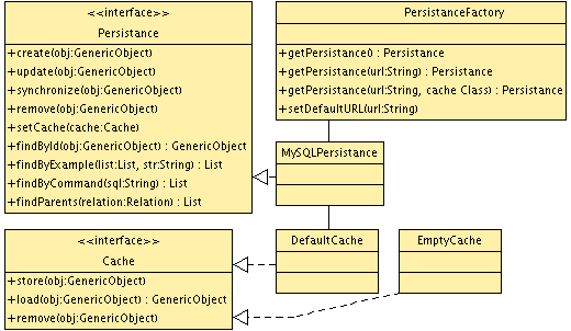 persistance class diagram