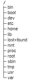 kde root tree