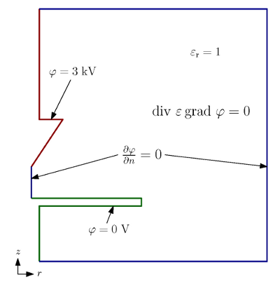 Agros2D: Matematický model elektrostatického pole jiskřiště