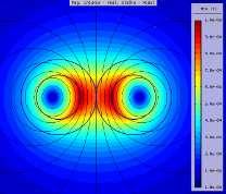Agros2D: Siločáry magnetického pole
