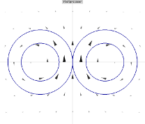 Agros2D: Vektory magnetické indukce