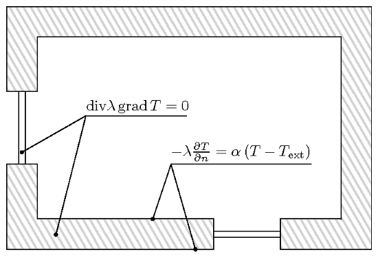 Agros2D: Matematický model problému