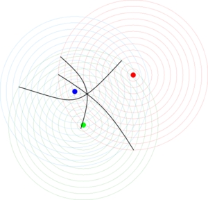 gps 1 3hyberbolas