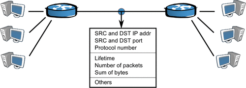 netflow 1