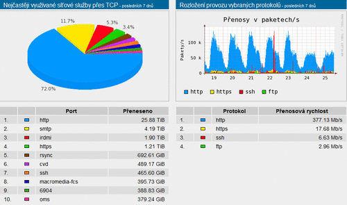 netflow 3