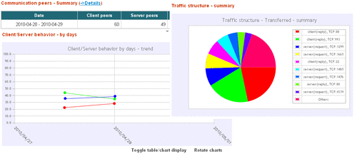 netflow 6