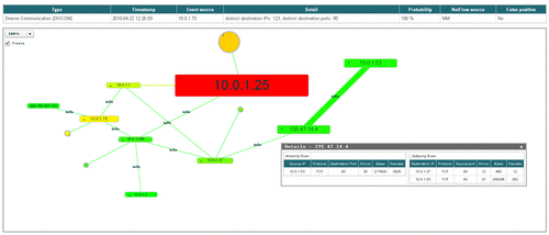 netflow 7