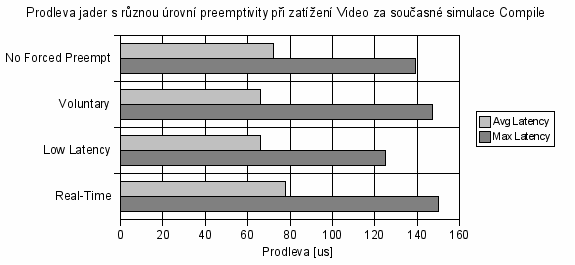 real time linux benchmark 1