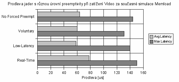 real time linux benchmark 3