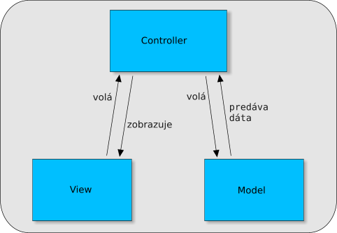 mvc diagram