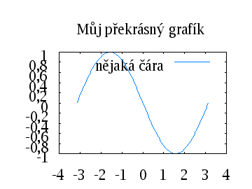 Graf s vlastním fontem