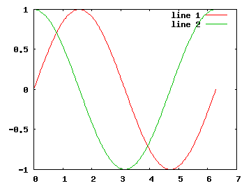 Sinus a kosinus v jednom grafu