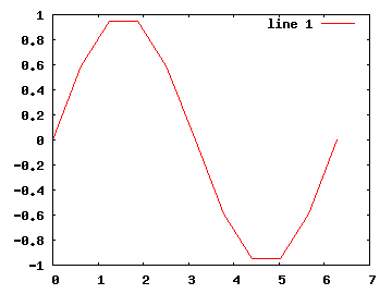 Sinusoida z 11 bodů