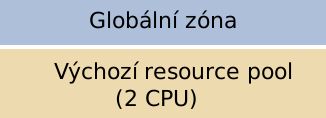 solaris zony pool1