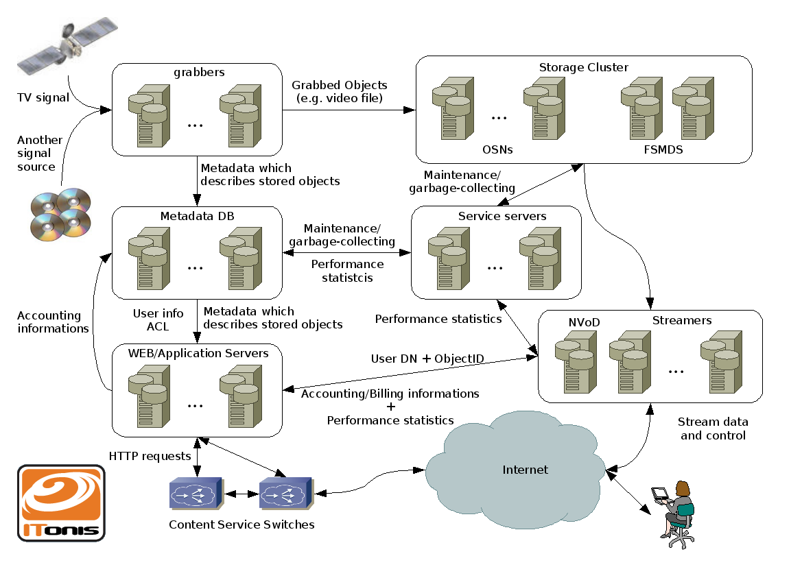schema