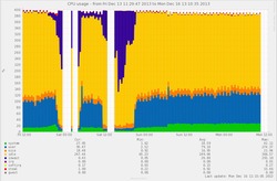 Munin