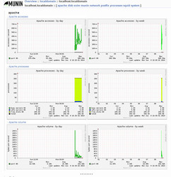 Munin