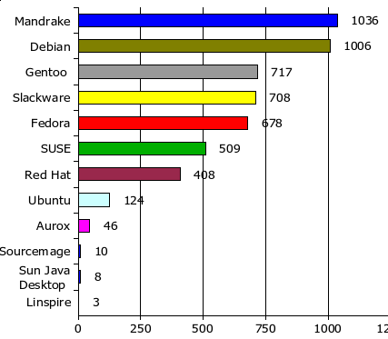 anketa05-2005