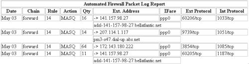 Fireparse