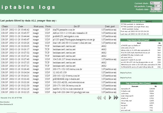 IPTables logs analyzer