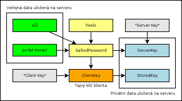 klíče