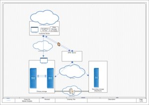 db on netapp