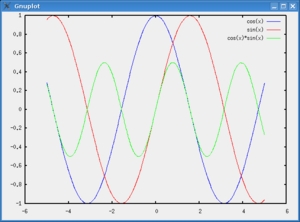 Graf generovaný příkazem plot2d([cos(x),sin(x),cos(x)*sin(x)], [x,-5,5])$