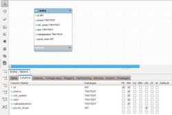 MySQL Workbench