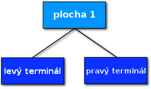 Diagram pro dva terminály