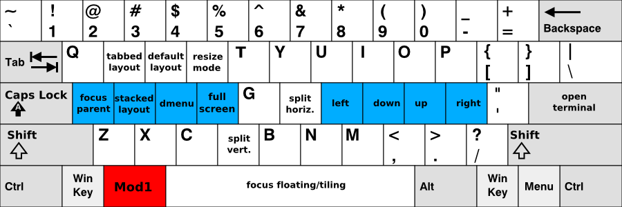 keyboard-layer