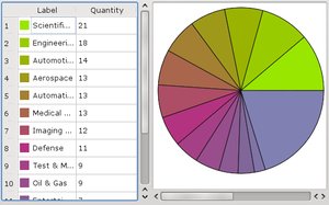 qt4 mvc piechart