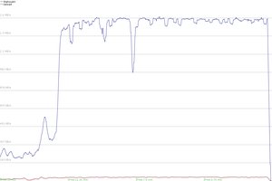 fatrat graph