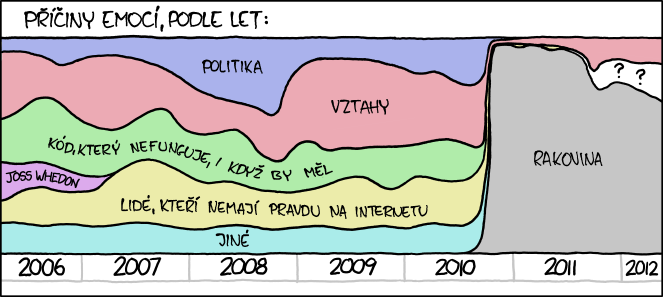 xkcd 1048, czech, česky
