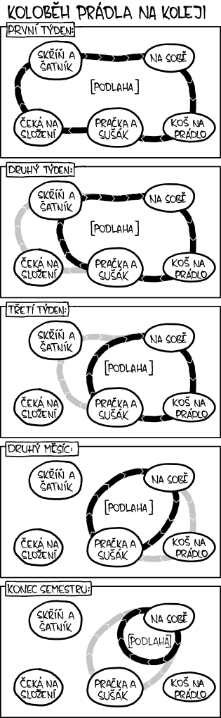 xkcd 1066, czech, česky