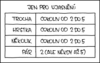 xkcd 1070, czech, česky