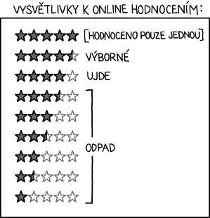 xkcd 1098, czech, česky