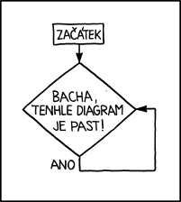 xkcd 1195, czech, česky