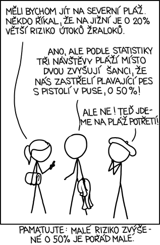 xkcd 1252, czech, česky