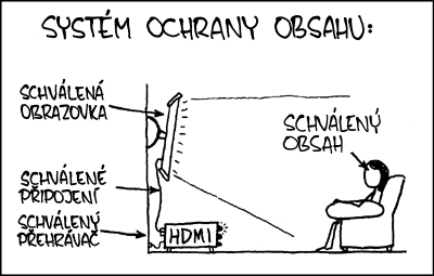 xkcd 129, czech, česky