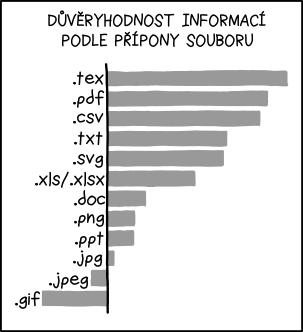 xkcd 1301, czech, česky