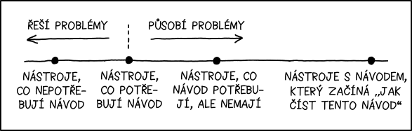 xkcd 1343, czech, česky