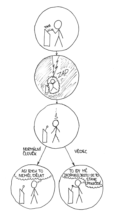 xkcd 242, czech, česky