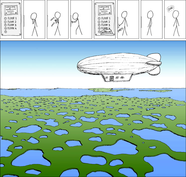 xkcd 288, czech, česky