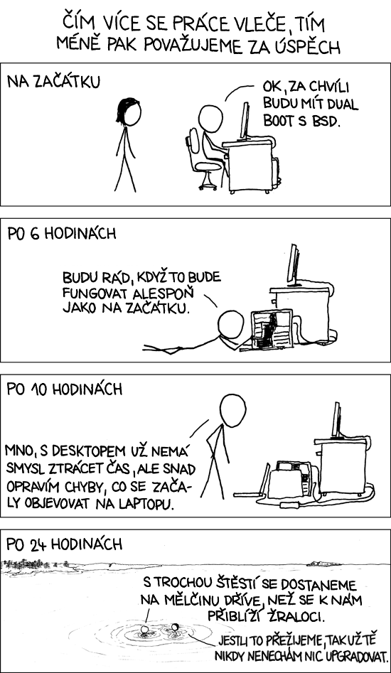 xkcd 349, czech, česky