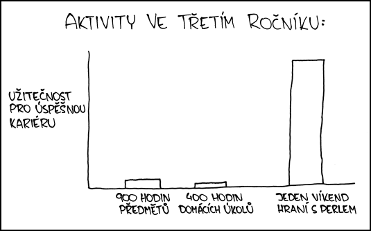 xkcd 519, czech, česky
